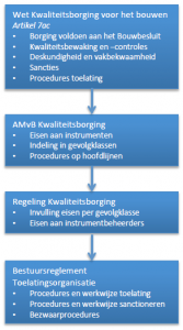 Regelgeving