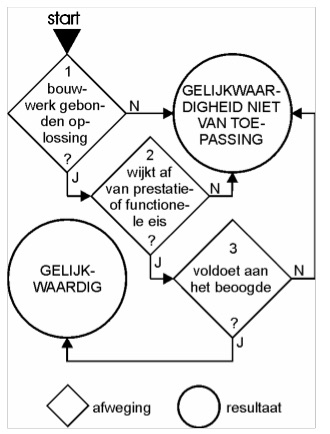 gelijkwaardigheid