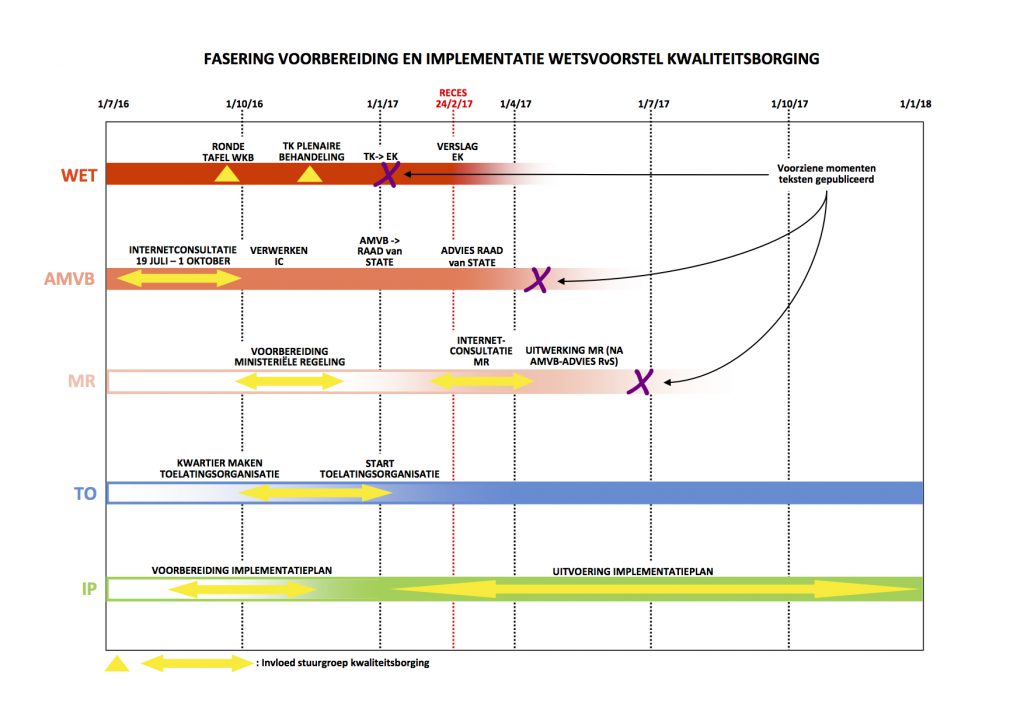 1d-fasering-wetsvoorstel